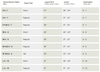Simms W's Tributary Waders - Stockingfoot